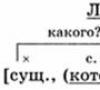 Сложноподчиненное предложение с несколькими придаточными